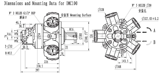 Motor IMC100