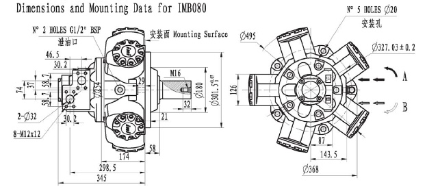 motor IMB configuration